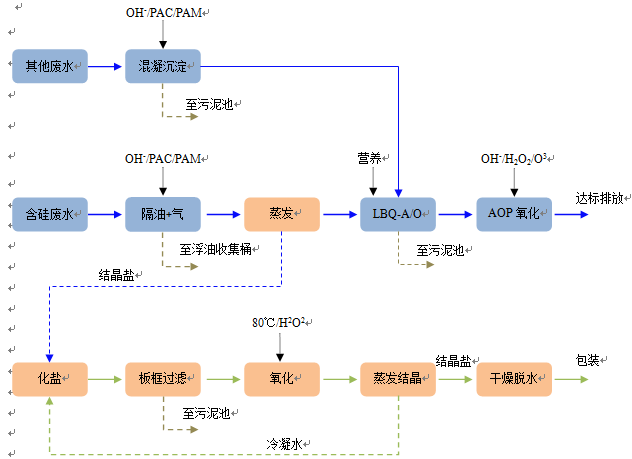 产品库 制药用水,气设备 污水处理设备 其他污水处理设备 有机硅废水